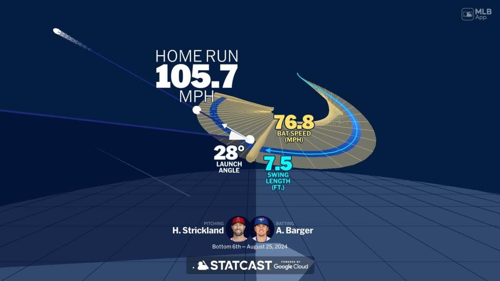Visualizing Addison Barger's swing using bat tracking technology