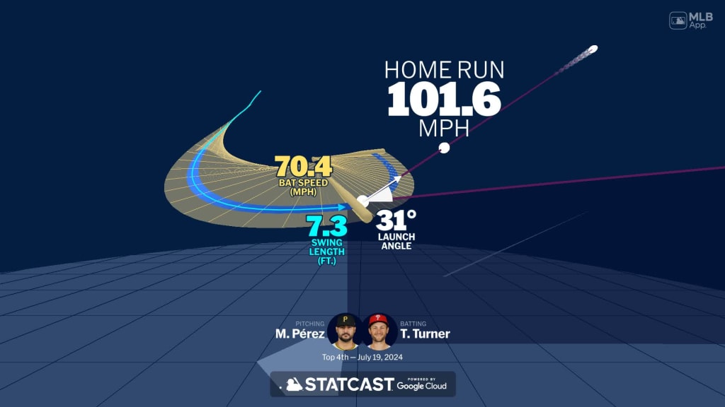 Analyzing Trea Turner's home run through bat tracking