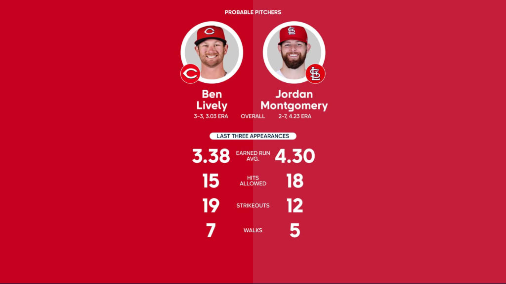 Cardinals vs. Rangers Probable Starting Pitching - June 7