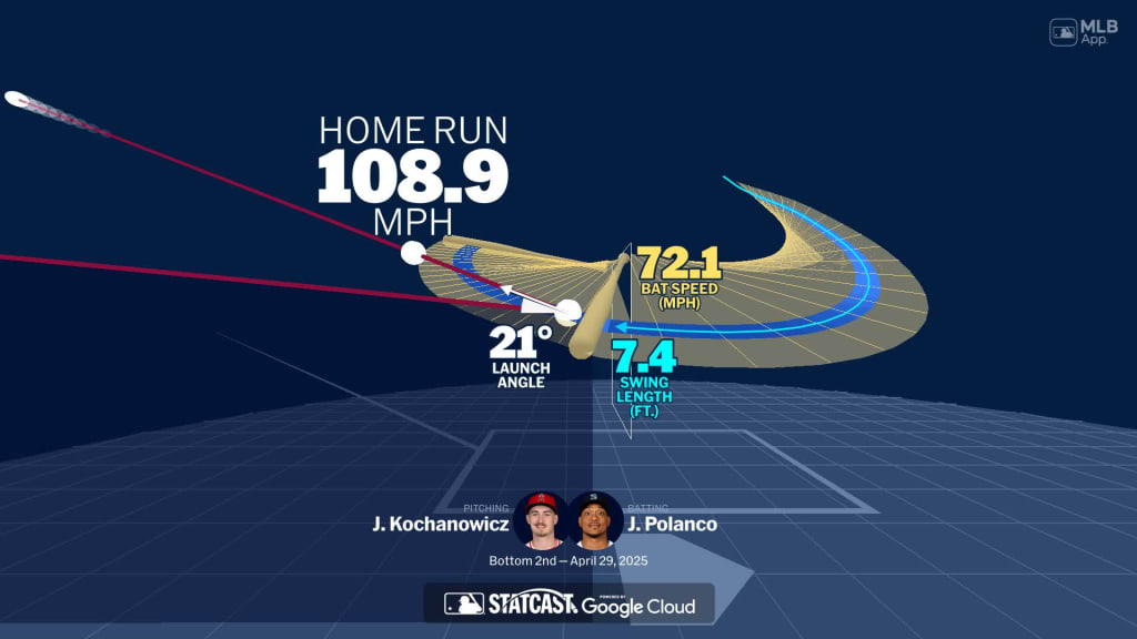 Visualizing Jorge Polanco's swing using bat tracking technology