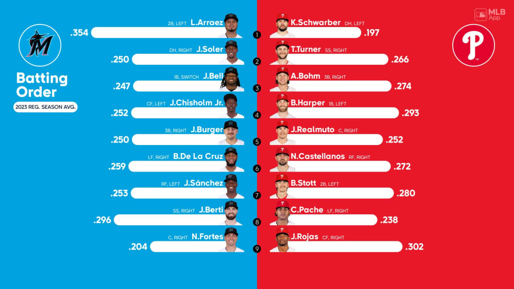 Red Sox vs. Pirates lineups for April 3, 2023