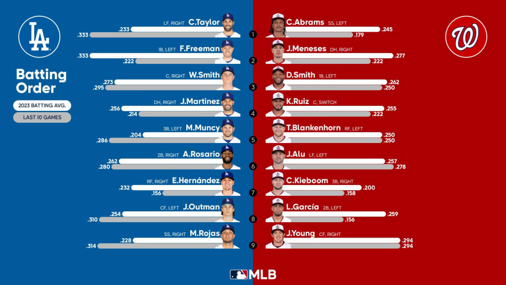 Dodgers at Nationals: Washington Nationals Baseball Tickets - 9/8