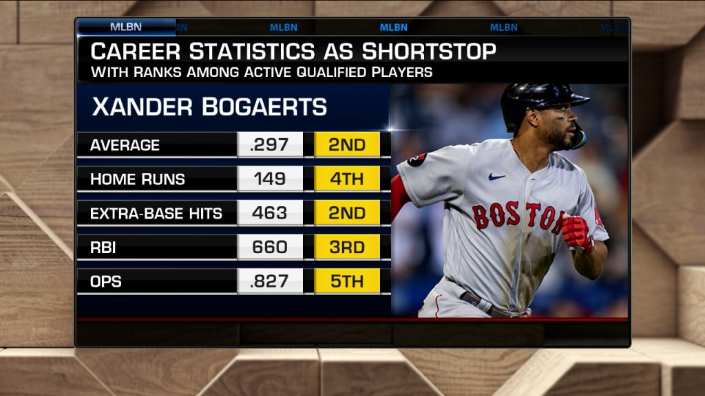 Padres, shortstop Xander Bogaerts agree to 11-year, $280 million deal