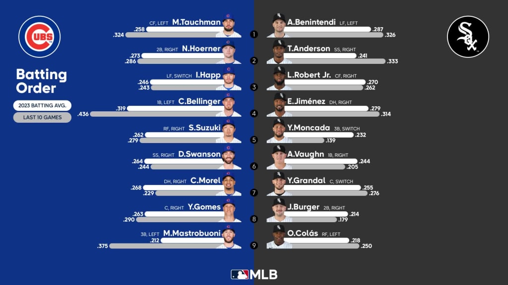 Cubs vs. White Sox Highlights, 07/25/2023