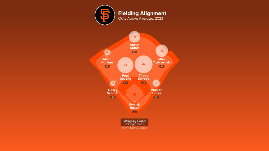 MLB Series to Watch: Week of September 4, 2023