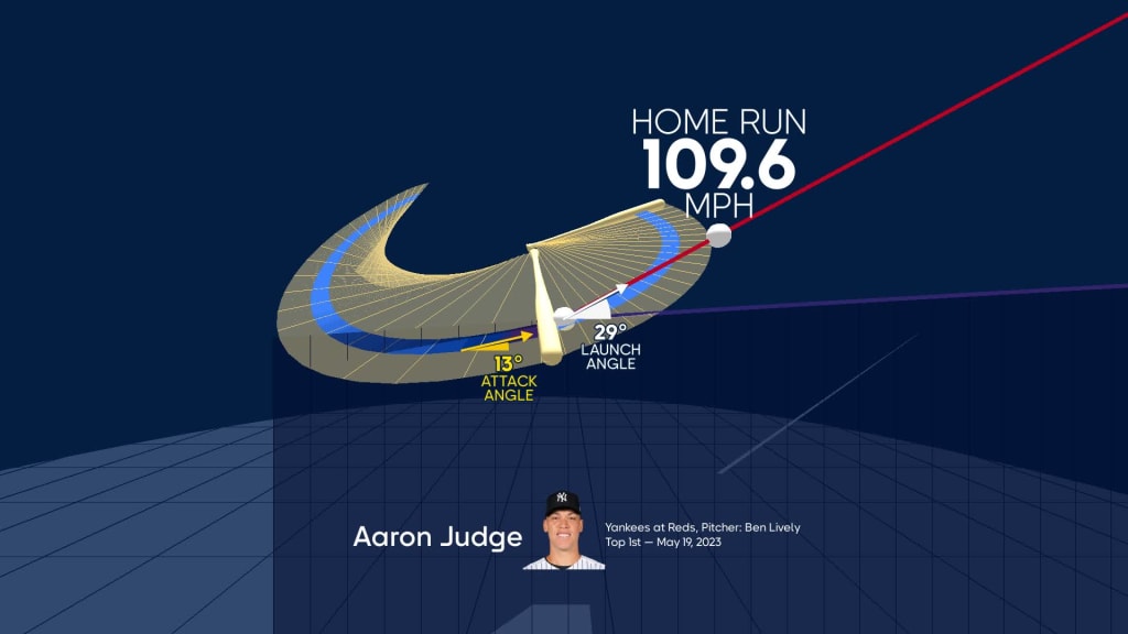 Visualizing Aaron Judge's swing using bat tracking technology