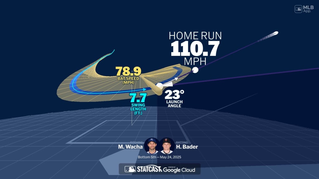 Visualizing Harrison Bader's swing using bat tracking technology