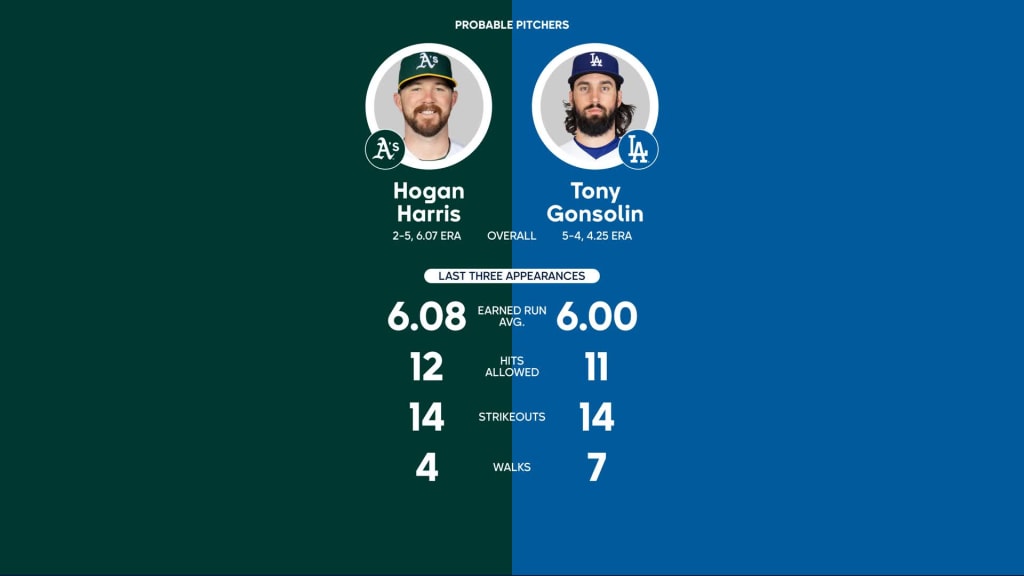 Red Sox vs. Mariners Probable Starting Pitching - August 2