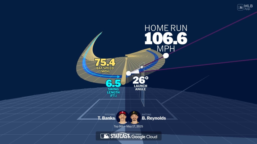 Visualizing Bryan Reynolds' swing using bat tracking technology