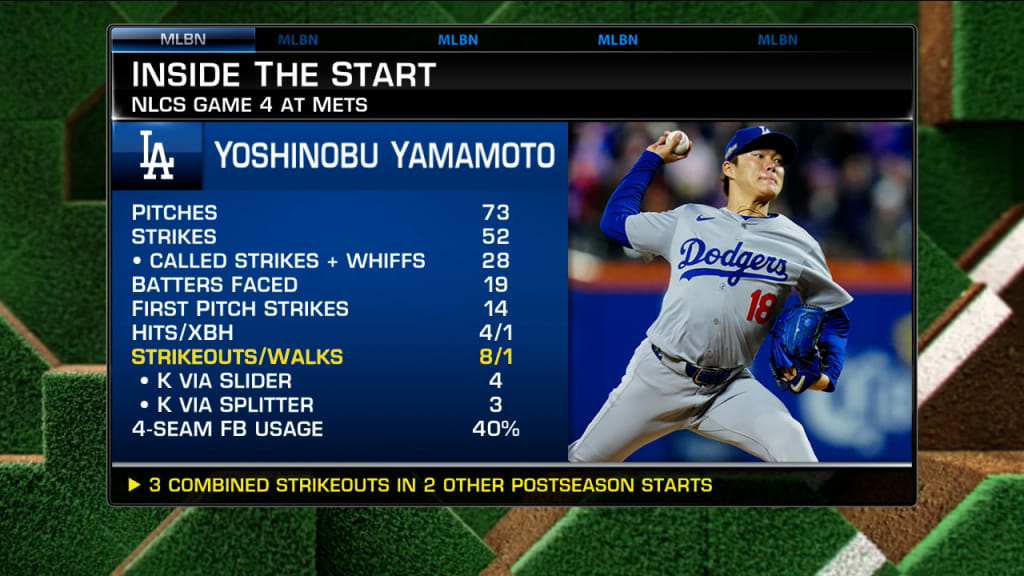 Diving into Yoshinobu Yamamoto's three-pitch arsenal | 10/18/2024