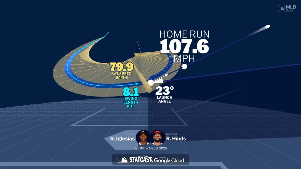 Visualizing Rece Hinds' swing using bat tracking technology