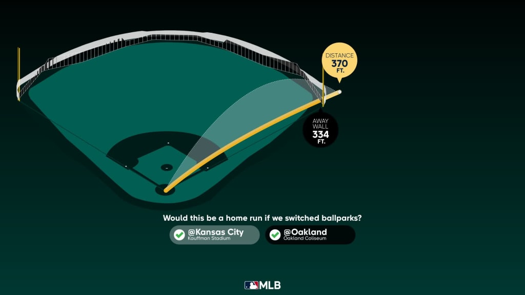 JJ Bleday Statcast, Visuals & Advanced Metrics, MLB.com