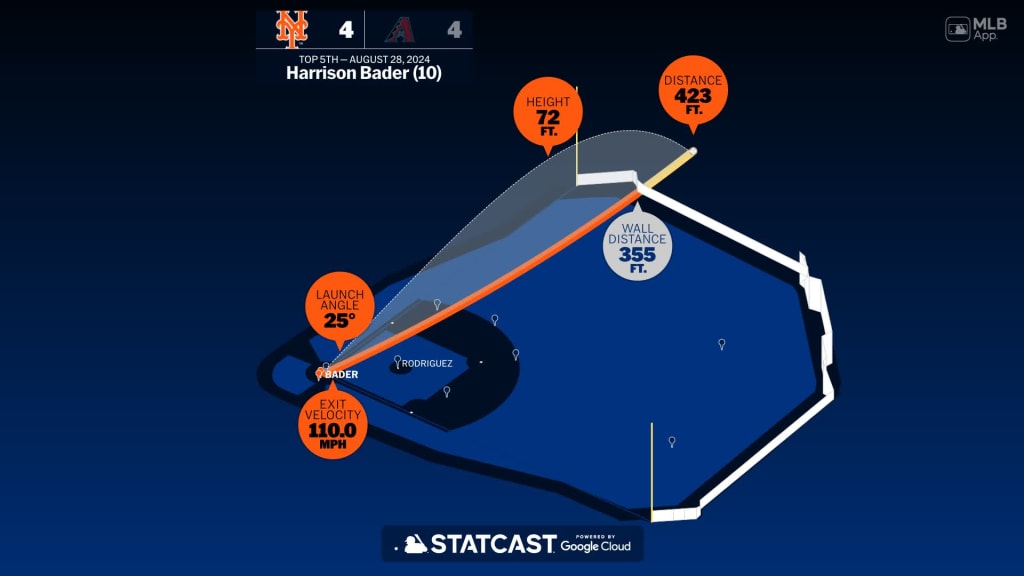 Harrison Bader: Home Run Statcast Analysis