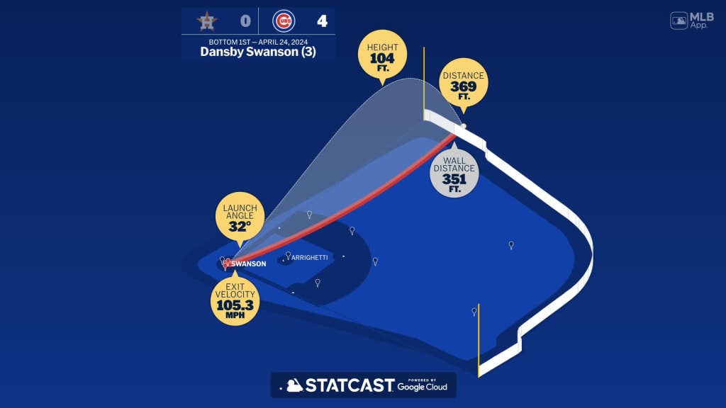 Measuring the stats on Dansby Swanson's home run
