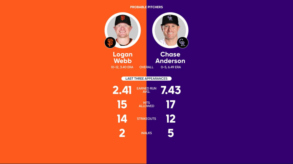 Giants vs. Rockies Probable Starting Pitching - September 10