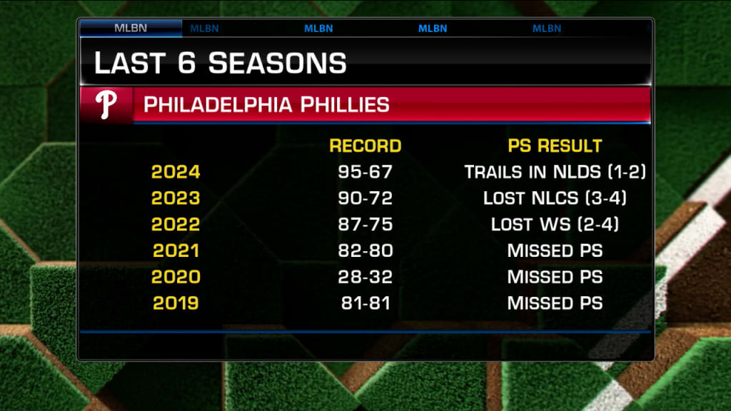 phillies-playoff-runs-in-recent-years-10-09-2024-philadelphia-phillies