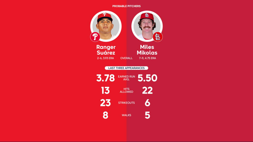 Phillies probable pitchers & starting lineups vs. Mets, September