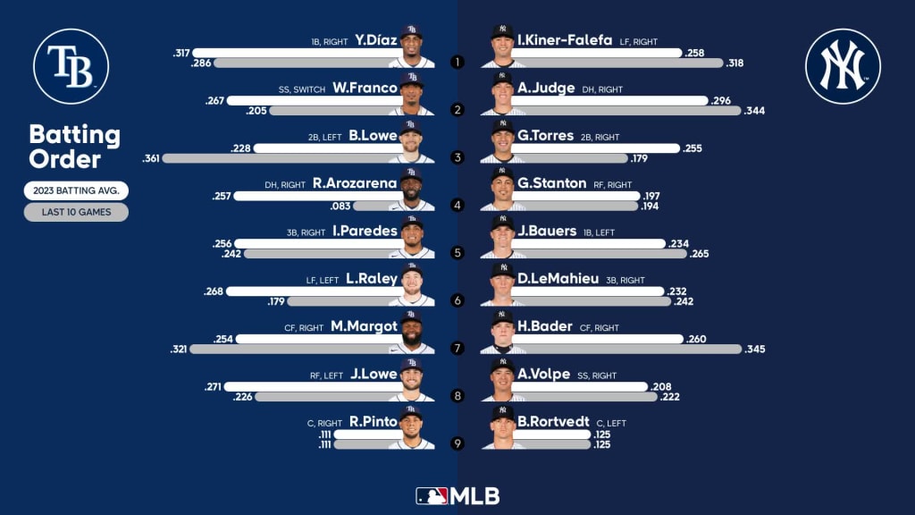 Yankees Downloadable Schedule