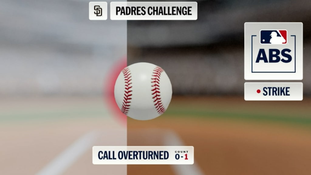 Ball 1 overturned to Strike 1 after ABS Challenge | 05/18/2026