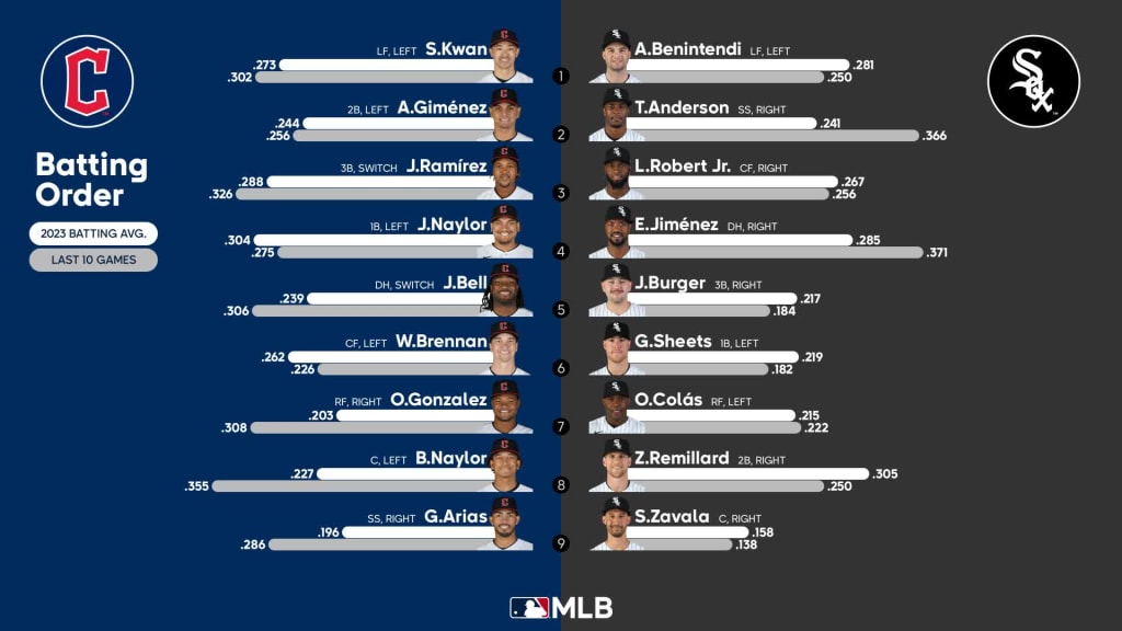 Cleveland Guardians vs. Chicago White Sox, July 28, 2023