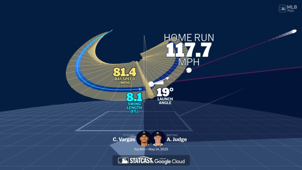 Aaron Judge's home run through bat tracking data