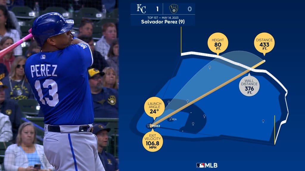 The Viz: The Los Angeles Dodgers vs. San Francisco Giants Through