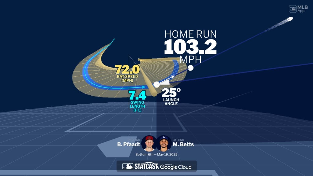 Visualizing Mookie Betts' swing using bat tracking technology