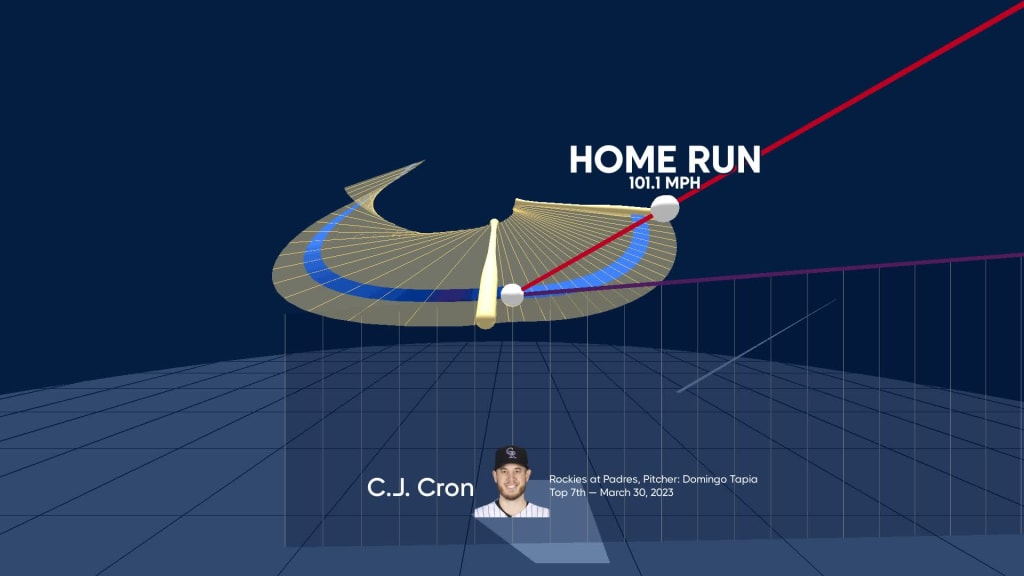 Visualizing C.J. Cron's swing using bat tracking technology, 03/30/2023