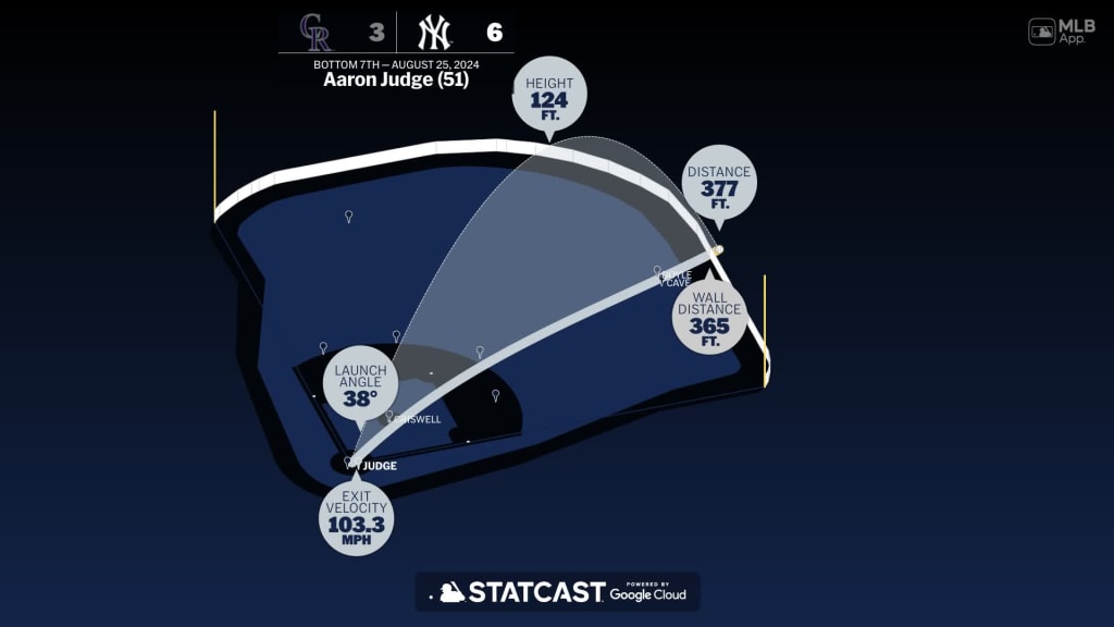 Aaron Judge: Home Run Statcast Analysis