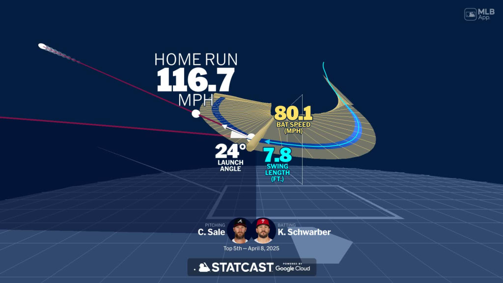 Visualizing Kyle Schwarber's swing using bat tracking technology