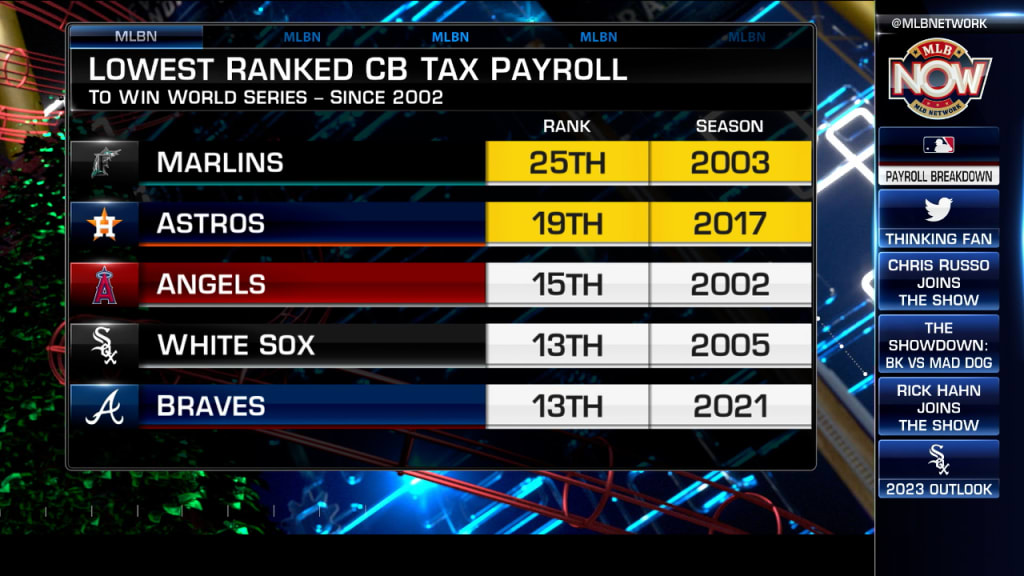 MLB Now Notable payrolls
