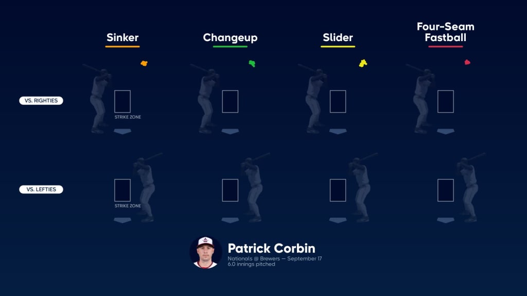 Patrick Corbin's strong outing, 09/17/2023