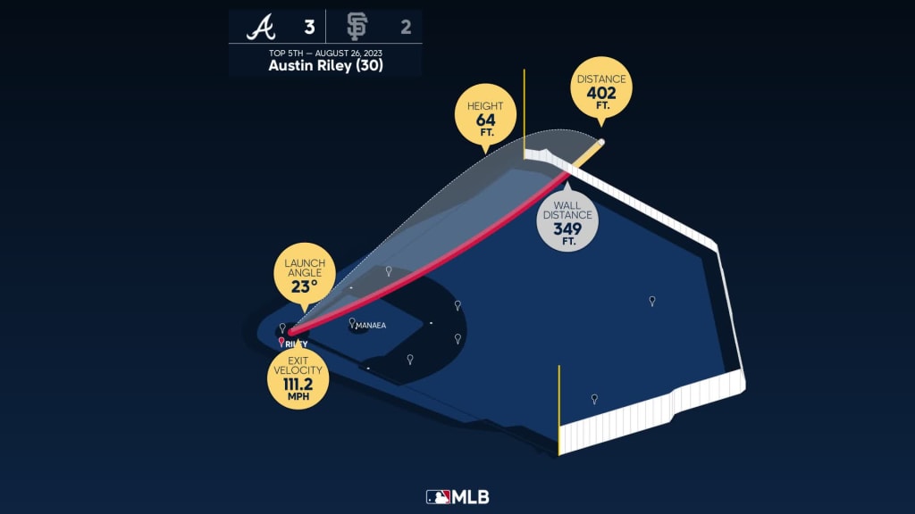 Austin Riley Statcast, Visuals & Advanced Metrics, MLB.com