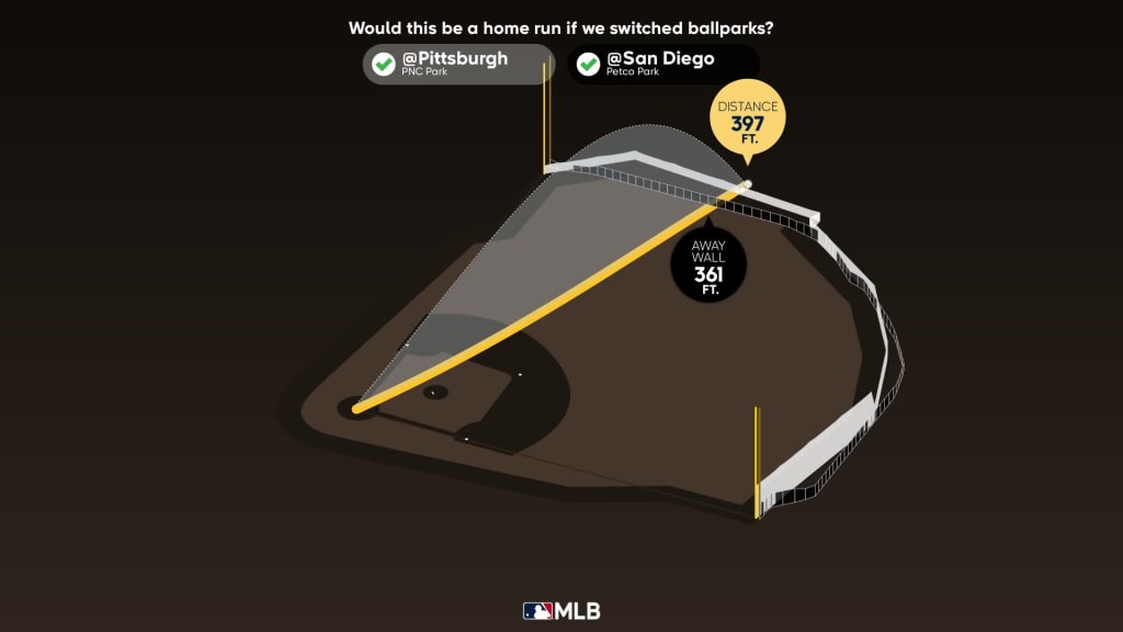 Ha-Seong Kim Statcast, Visuals & Advanced Metrics, MLB.com