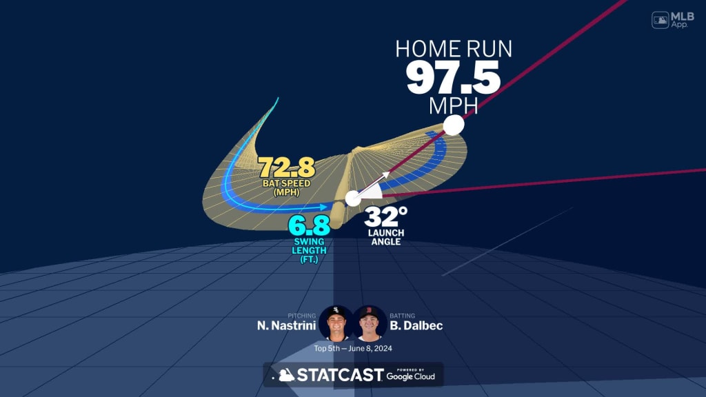 Visualizing Bobby Dalbec's swing using bat tracking technology