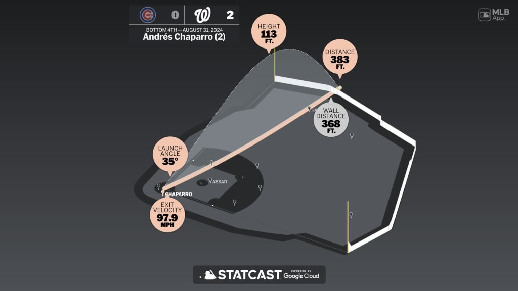 Measuring the stats on Andrés Chaparro's home run