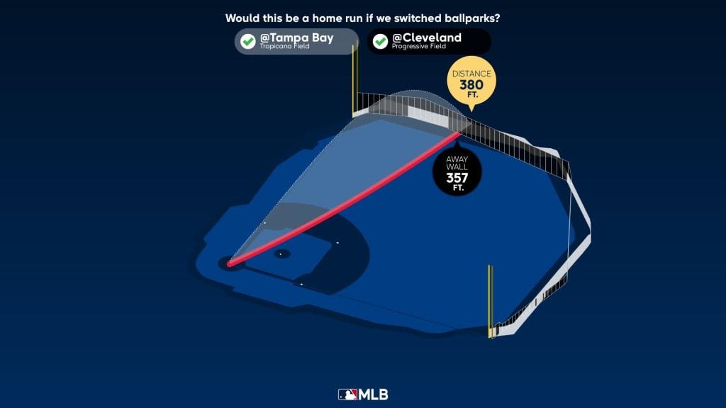 Myles Straw Statcast, Visuals & Advanced Metrics, MLB.com