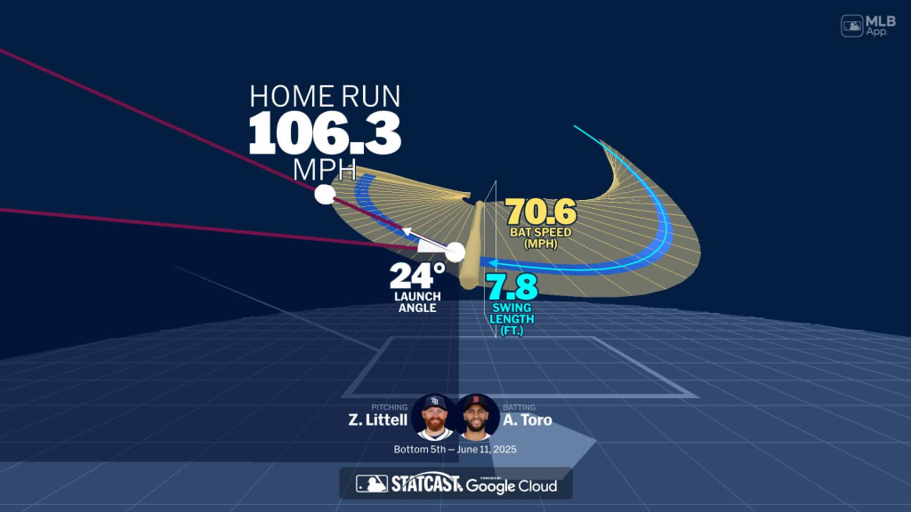 Visualizing Abraham Toro's swing using bat tracking technology