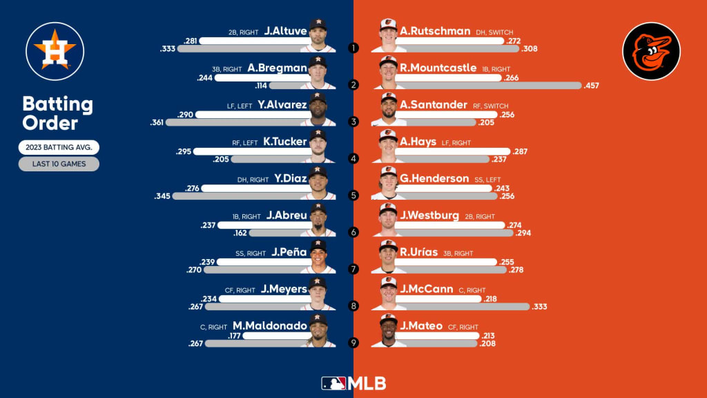 Orioles vs. Astros, August 8, 2023