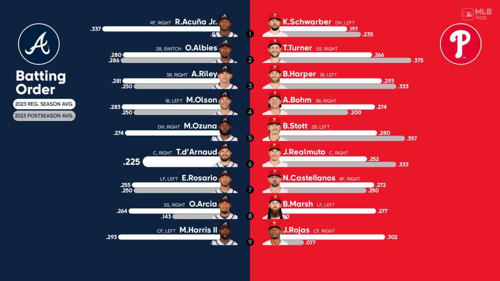 Braves vs. Phillies lineups and game th atlanta braves jersey men