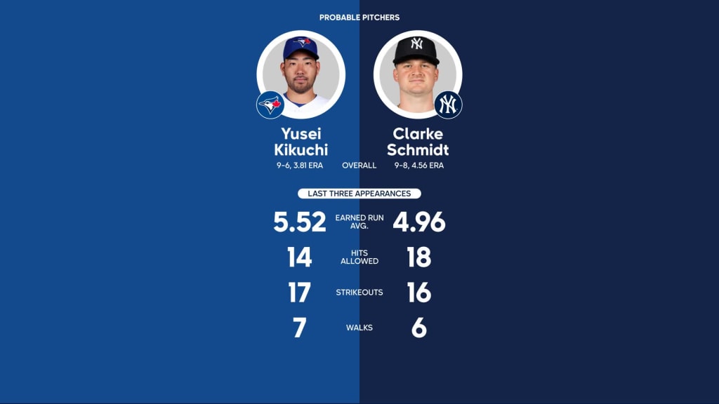 Yankees vs. Pirates Probable Starting Pitching - September 17