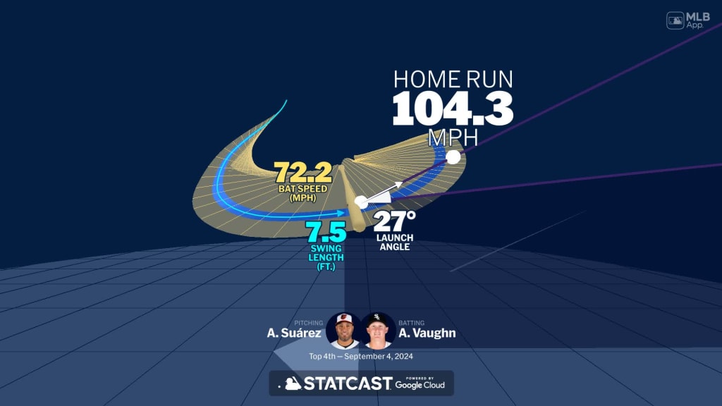Analyzing Andrew Vaughn's home run through bat tracking