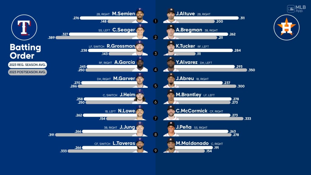 Texas Rangers vs Houston Astros - October 16, 2023