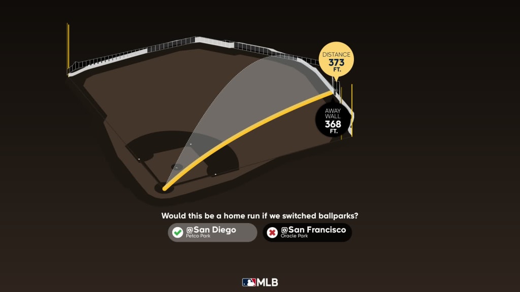 Tony Gwynn Jr. Statcast, Visuals & Advanced Metrics, MLB.com