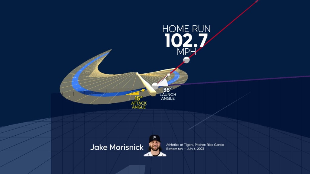 Visualizing Jake Marisnick's swing using bat tracking technology, 07/06/2023