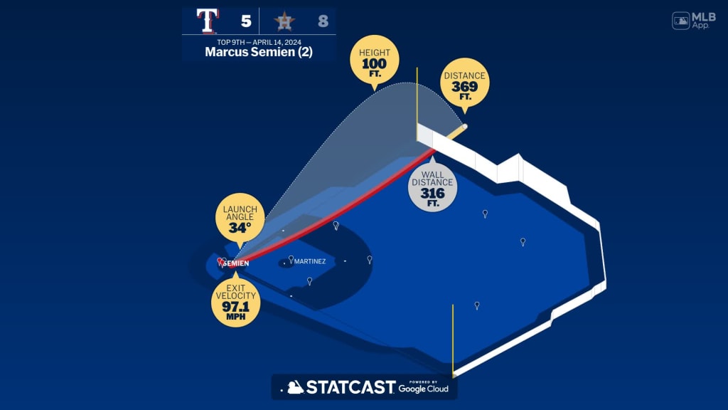 Marcus Semien: Home Run Statcast Analysis