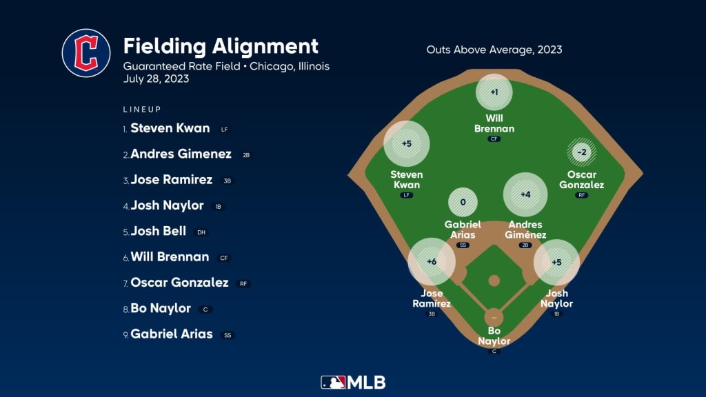 Cleveland Guardians vs. Chicago White Sox, July 28, 2023