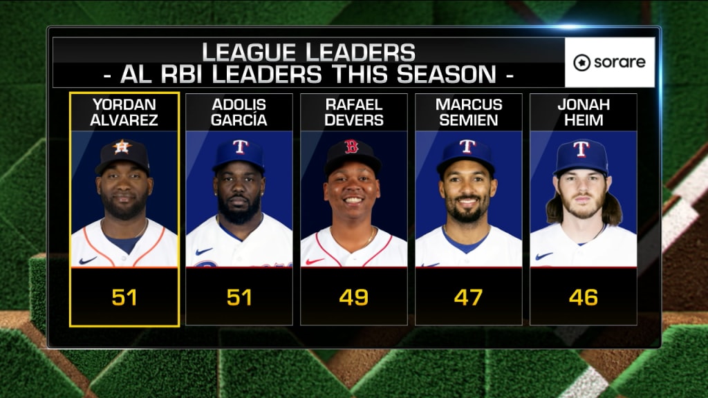 Mlb store rbi leaders