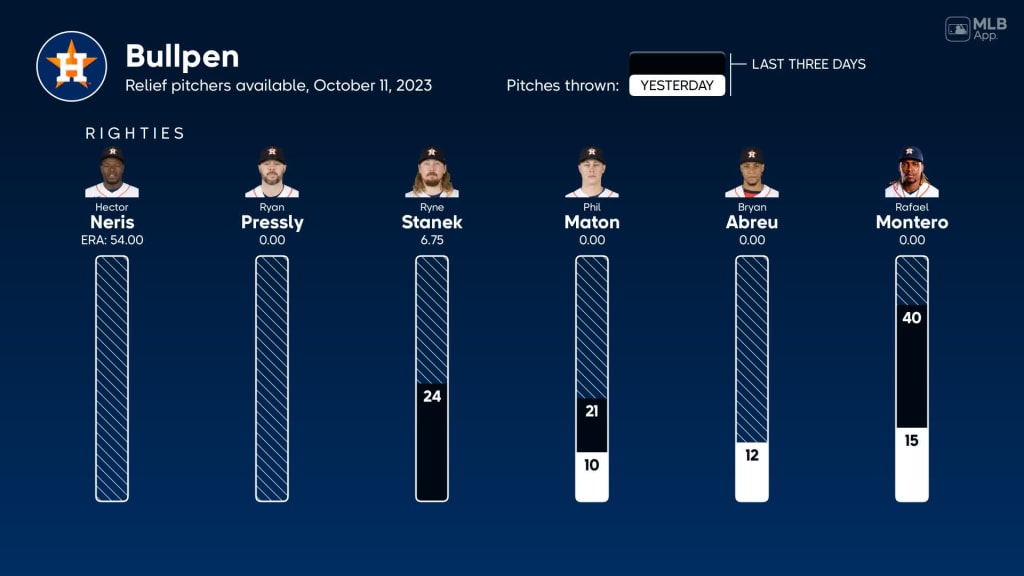 Twins Injury List Today - October 11