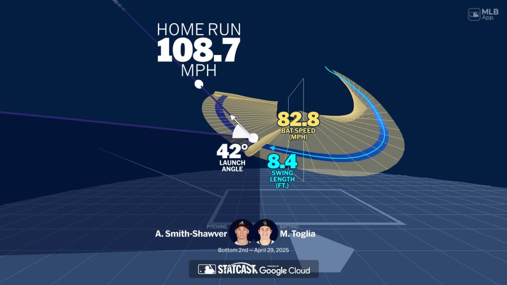 Visualizing Michael Toglia's swing using bat tracking technology